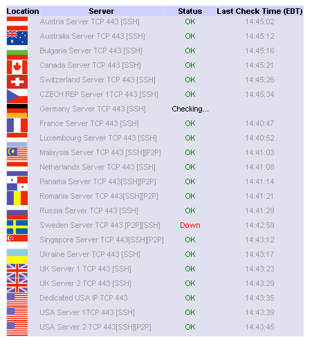cisco anyconnect vpn server list